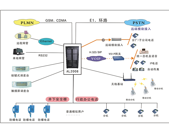 我们要怎样才能够挑选到一个好的合适的调度机？