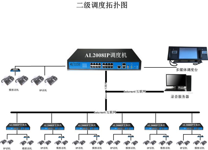 你真的详细了解调度机了吗？快来看看吧