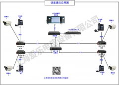 IP视频调度光纤调度